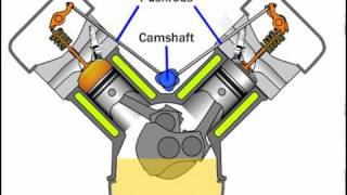 Pushrod Engine [upl. by Atse412]