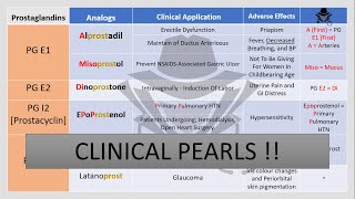 Prostaglandin Analogues  Clinical Pearls [upl. by Kesia]