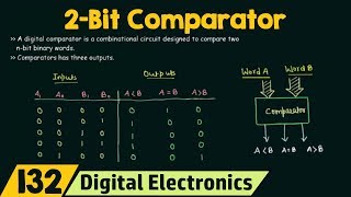 2Bit Comparator [upl. by Brigida]