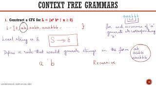 Designing CFG for L  an bn  n ≥ 0 and for L an bn  n ≥ 1 [upl. by Ohcirej698]