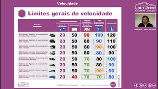 Tabela das Velocidades [upl. by Namrac]