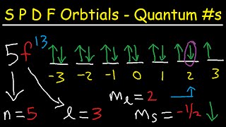 SPDF orbitals Explained  4 Quantum Numbers Electron Configuration amp Orbital Diagrams [upl. by Brander510]