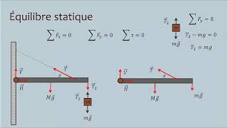 Léquilibre statique [upl. by Pier128]