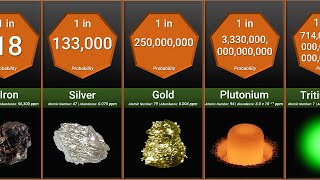 Probability Comparison Rarest Substances on Earth [upl. by Dehsar986]