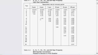 How to Use MACRS Tables [upl. by Vins]