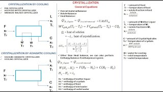 Crystallization Calculations  Solve Crystallization Problems  Crystallization by Cooling [upl. by Kcin976]