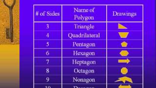 Classifying Polygons [upl. by Anjela]