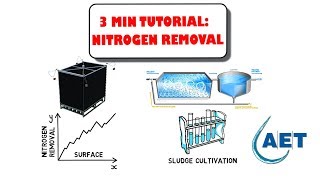 Increase Nitrogen removal [upl. by Iru]