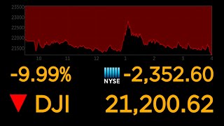 Dows plunges 10 most since 1987 market crash  ABC News [upl. by Mitchiner]