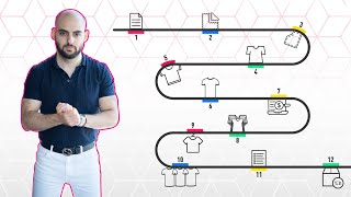 The Complete Fashion Design to Production Process [upl. by Tamaru199]