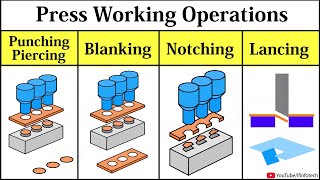 Blanking Piercing Punching Lancing Notching Process Working Animation  Press Working Operations [upl. by Hairam]