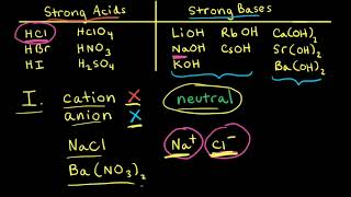 Acid–base properties of salts  Acids and bases  AP Chemistry  Khan Academy [upl. by Borras547]