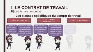 Droit  Term  Chapitre 6 – Le contrat de travail [upl. by Malda]