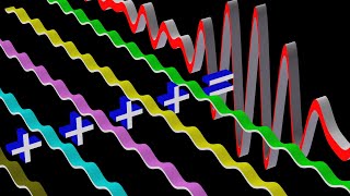 Phase Velocity versus Group Velocity Wave Dispersion [upl. by Kram]