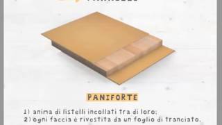 Tecnologia dei materiali il legno [upl. by Ahsirt]