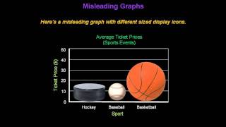 Identifying Misleading Graphs  Konst Math [upl. by Zackariah711]