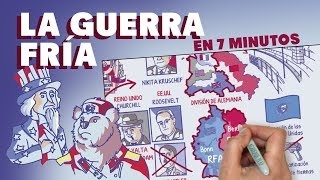 La Guerra Fría en 7 minutos [upl. by Ayahs933]