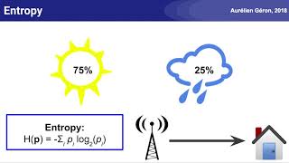 A Short Introduction to Entropy CrossEntropy and KLDivergence [upl. by Tidwell]