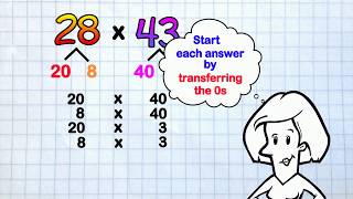 Partial Products Multiplication [upl. by Malina431]