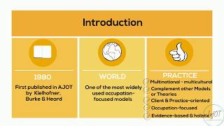 Model of Human Occupation  MOHO  InfOT [upl. by Adi]