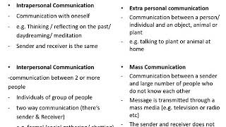 Management Communication N4  Module 1  Lesson 1  Ms PJ Mbele [upl. by Llyrad]