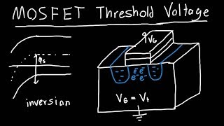 MOSFET Threshold Voltage Explained [upl. by Laemaj]