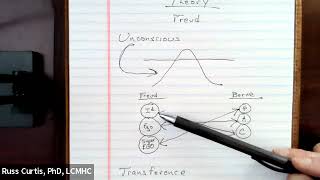 How to apply Psychoanalytic Therapy [upl. by Melburn]