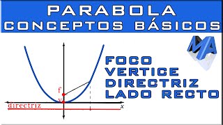 LA PARÁBOLA Concéptos básicos [upl. by Eisler494]