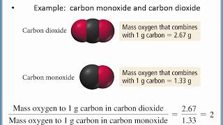 CHEMISTRY 101 The three laws that led to Daltons Atomic Theory [upl. by Zaob114]