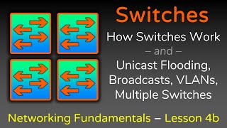 Everything Switches do  Part 2  Networking Fundamentals  Lesson 4 [upl. by Shani]