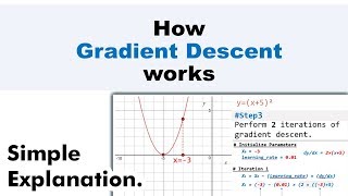 How Gradient Descent Works Simple Explanation [upl. by Annayehc121]