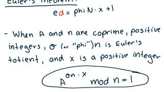 RSA Encryption Explained  Proof of RSA [upl. by Blas353]