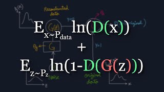 The Math Behind Generative Adversarial Networks Clearly Explained [upl. by Zena]