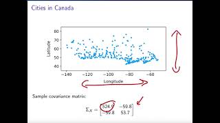 The covariance matrix [upl. by Einnos]