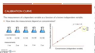 FA18 Calibration Curves [upl. by Anbul337]