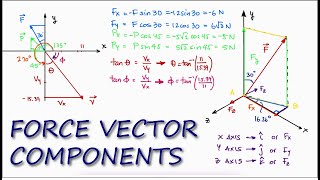 Force Vectors and VECTOR COMPONENTS in 11 Minutes  STATICS [upl. by Orpheus143]