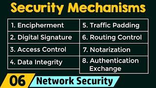 Security Mechanisms [upl. by Kloster]