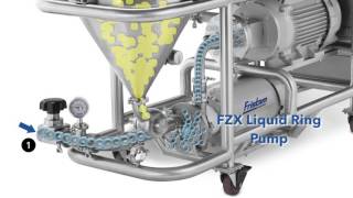 Fristams Powder Mixer How it works [upl. by Oetomit]