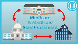 Understanding Medicare amp Medicaid  Provider Reimbursement  Honest Healthcare [upl. by Asira]