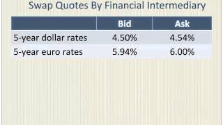 Currency Swaps with a Numerical Example [upl. by Thibaut]