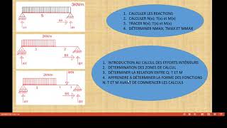 EXERCICE RDM 1 [upl. by Hart]