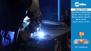 MIG Welding Basics What is Spray Arc Transfer [upl. by Siuqcram]