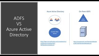 ADFS VS Azure Active Directory  2023 [upl. by Summers759]