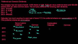 Preferred Stock and Common Stock Dividend Allocations [upl. by Mas]