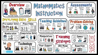 Mathematics Instruction amp Math Teaching Strategies [upl. by Azilanna]