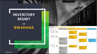 Inventory Mgmt in BW4HANA [upl. by Cinomod]