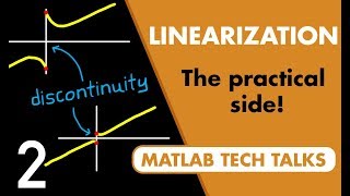 Linearizing Simulink Models [upl. by Gautea988]