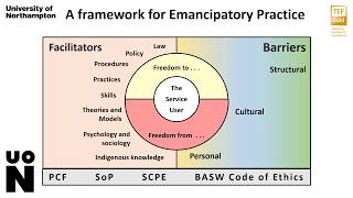 09  An Introduction to Emancipatory Social Work Practice [upl. by Weixel647]