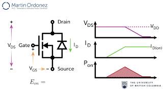 Power Electronics  MOSFET Power Losses [upl. by Yboj]