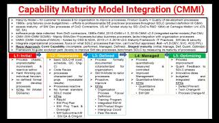 Capability Maturity Model Integration CMMI [upl. by Afatsom]